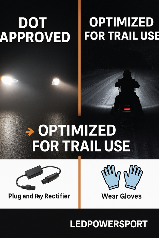 Side-by-side comparison of DOT-approved car headlights vs. LEDPowersport’s optimized snowmobile LED headlights, showing glare on-road versus clean beam for trail use, with install tips for using gloves and a plug-and-play rectifier.”