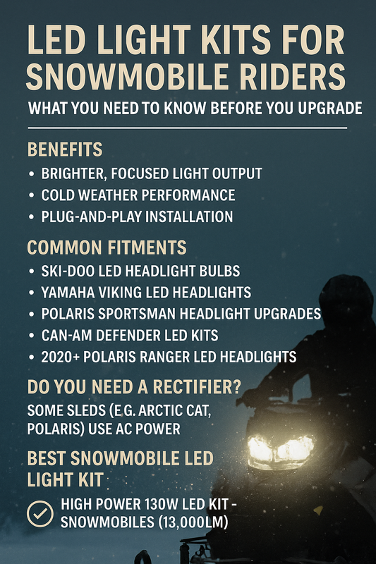 LED light kits for snowmobiles – benefits, fitments, and 130W upgrade info with bright white headlights in snow.