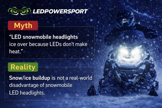 Snowmobile LED headlights myth vs reality graphic showing LEDPowersport headlights performing clearly in snow without ice buildup
