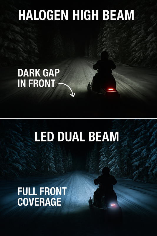 Snowmobile LED vs halogen headlight comparison showing bright white LED beam with full trail coverage and yellowish halogen beam with dark front gap.