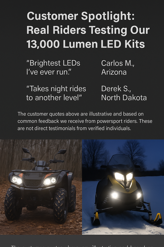 ATV and snowmobile showcasing LEDPowersport 13,000-lumen LED headlights in forest and snow terrain, with illustrative customer feedback quotes.