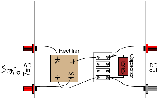 What’s a Rectifier?